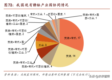 环保行业深度报告：垃圾分类加速大固废整合