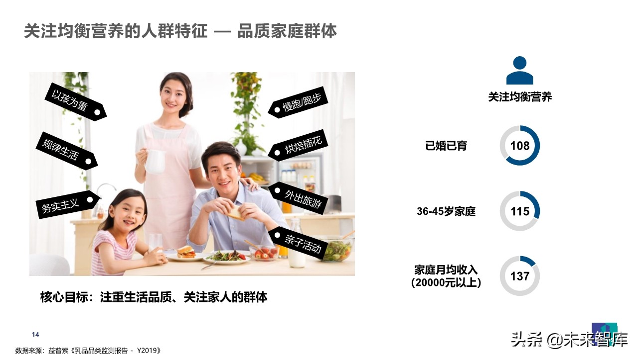 疫情之下乳品消費行為觀察及展望