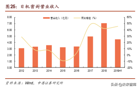 油气管道行业专题报告：国内设备龙头迎历史机遇