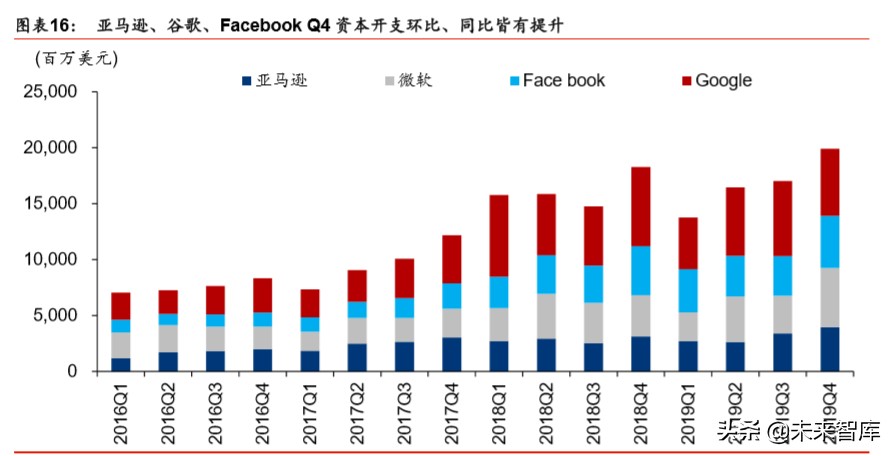 5G新基建深度报告：新冠病毒危与机，5G重塑数据时代