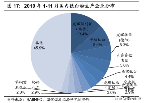 钛白粉行业专题报告：行业格局长期改善，龙头企业优势明显