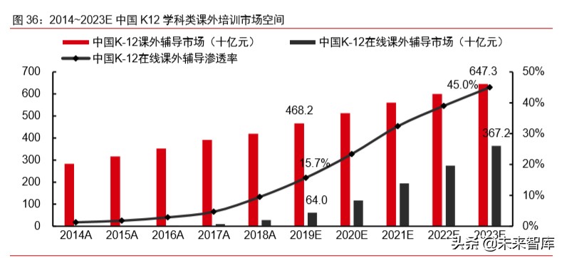新冠疫情對科技和消費產業影響前瞻分析：三大趨勢