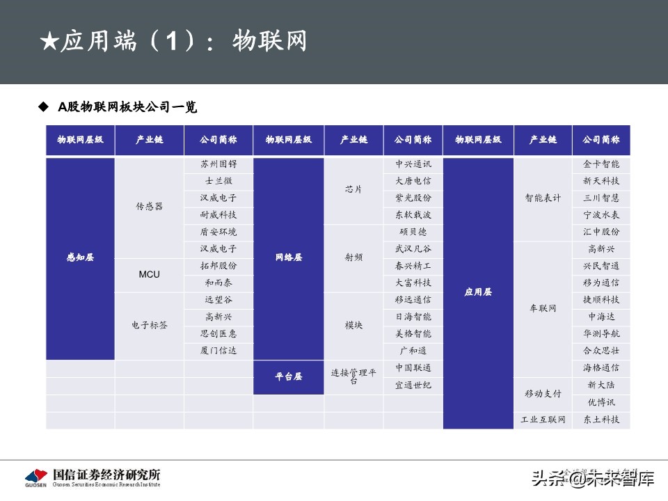 5G新基建最新进展及投资机会深度分析报告