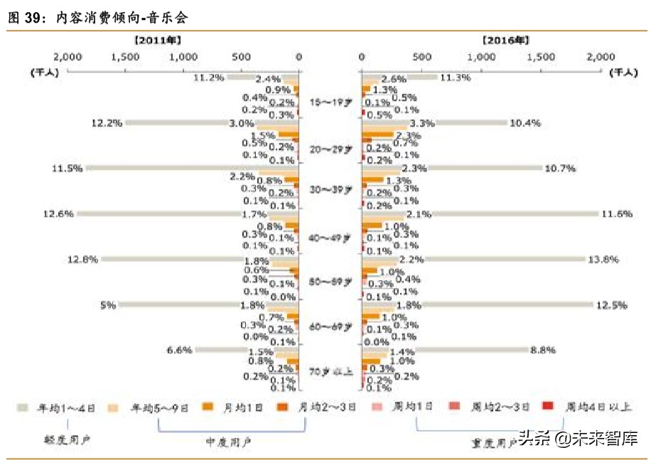 中日宅经济对比研究：深宅异域，风月同天