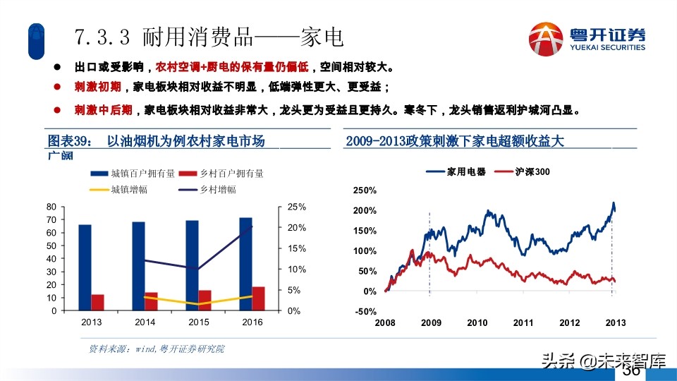 A股2020年中期投資策略：蛟龍起久蟄，牛市蓄力時