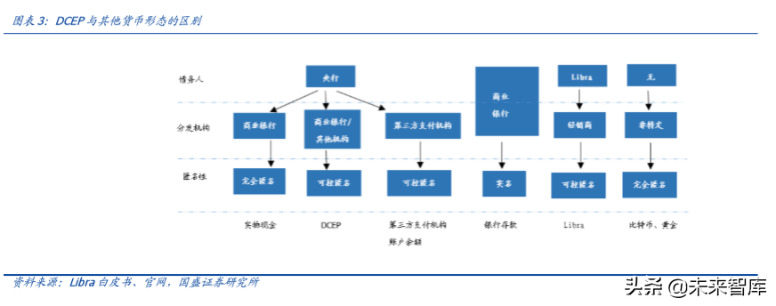 央行数字货币深度研究：对电子支付产业有何影响？