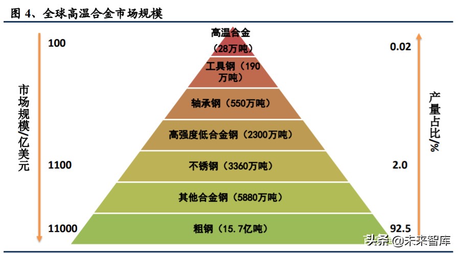 高温合金专题报告：把握尖端工业材料的自主可控机遇