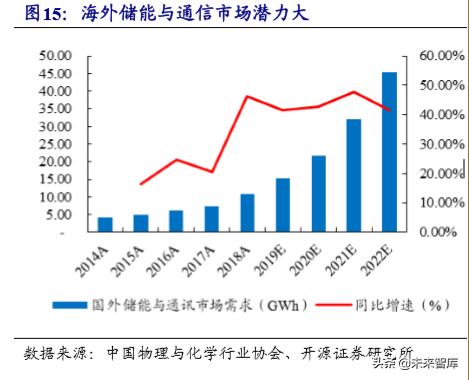 锂电池负极行业专题报告：壁垒高格局好，中国龙头全球领先