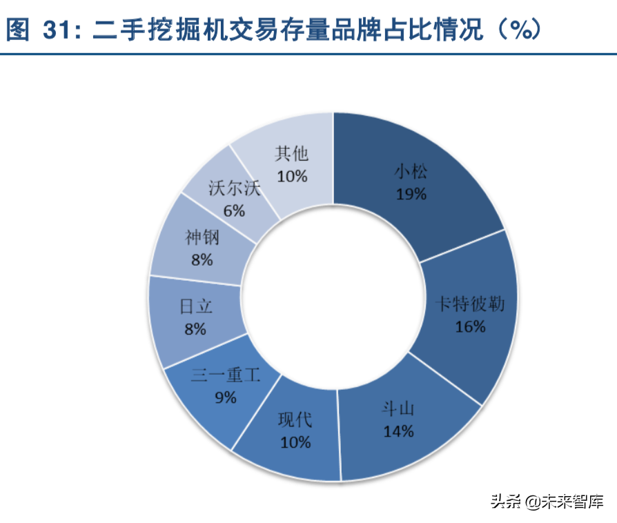 挖掘机行业深度研究：从增量驱动到存量为王