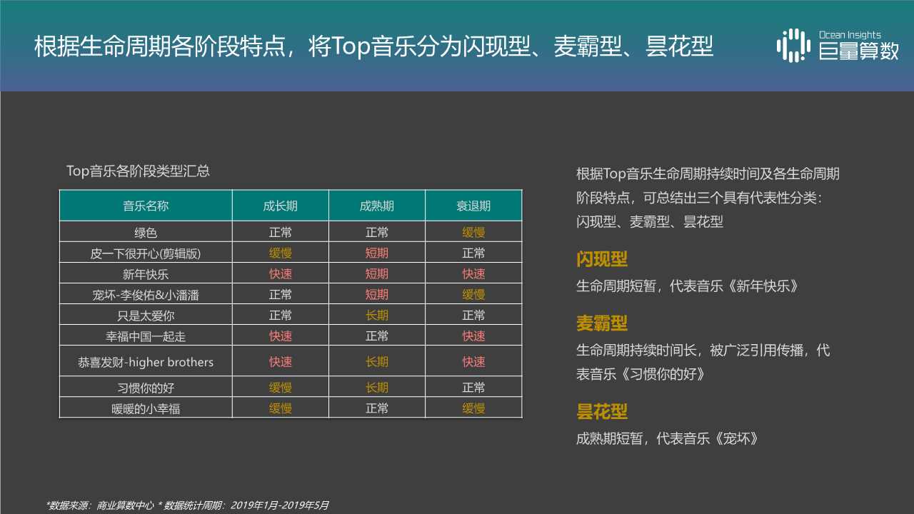 音乐视频专题报告：抖音TOP音乐的传播之路