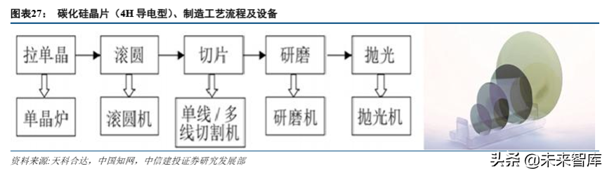 新能源汽车产业链专题：硅基 IGBT，功率半导体统治者