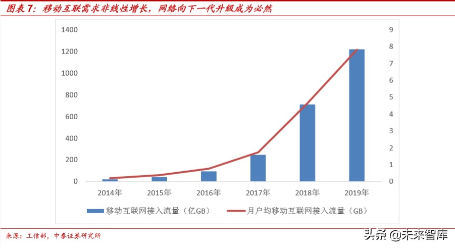 通信行业深度报告：新基建视角下的5G网络现状和发展