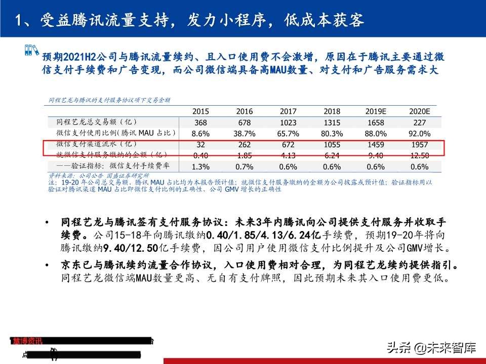 OTA龙头研究：携程垄断中高端，同程艺龙深耕长尾