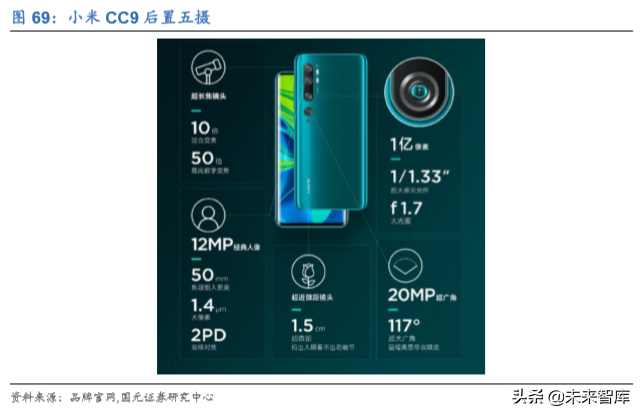 电子科技产业发展及2020投资策略报告（68页）