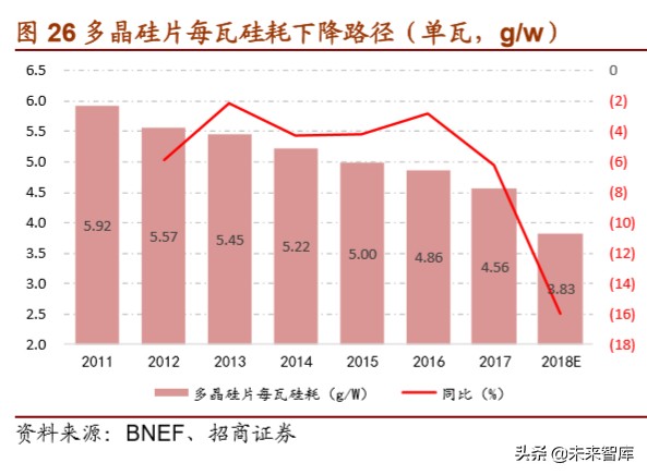多晶硅行业专题报告：全球份额加速向国内龙头集中