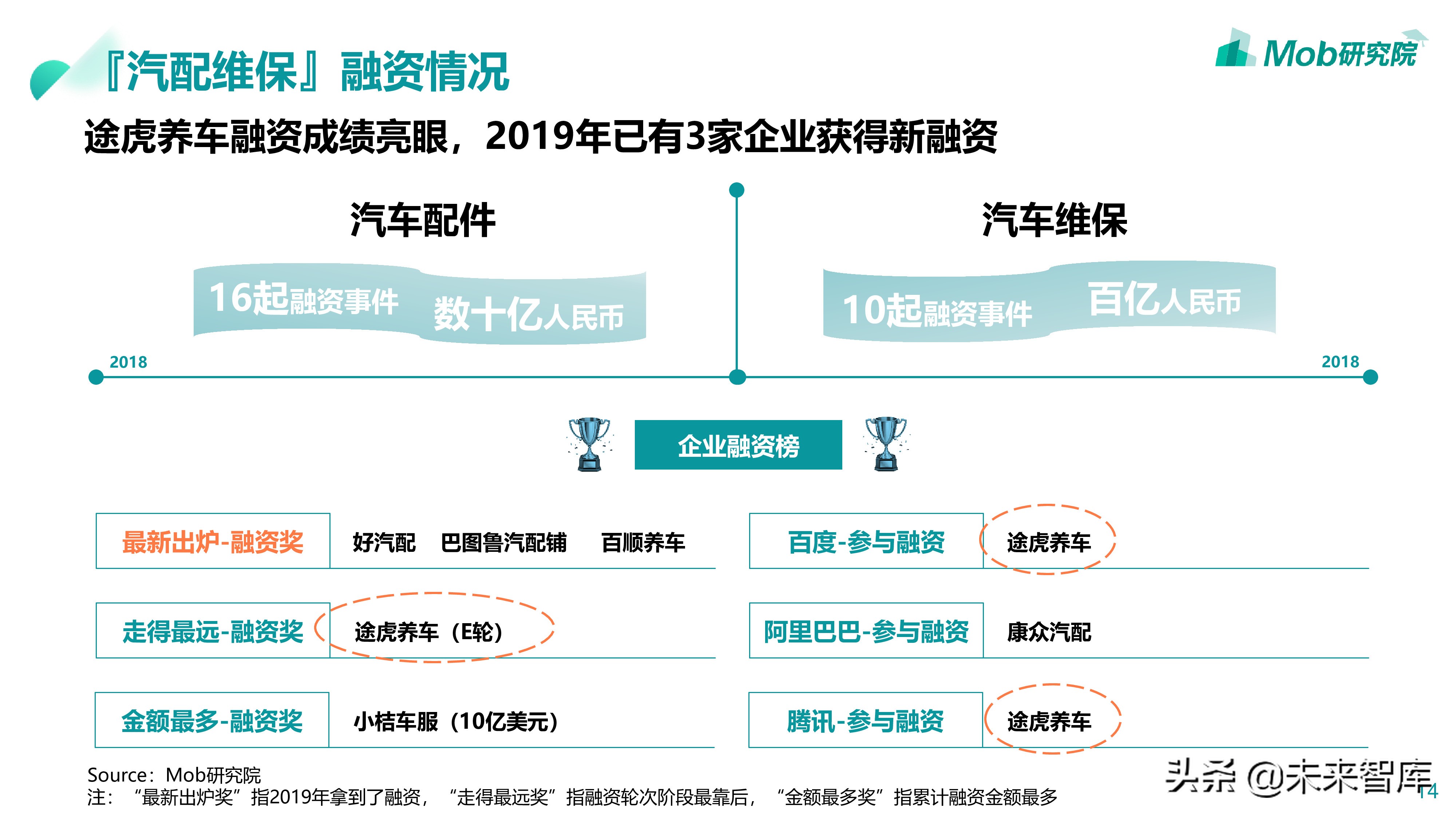 汽车后市场专题：2019汽配维修保养行业分析报告