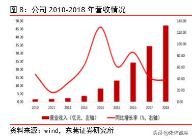 5G射频行业专题报告之信维通信深度研究