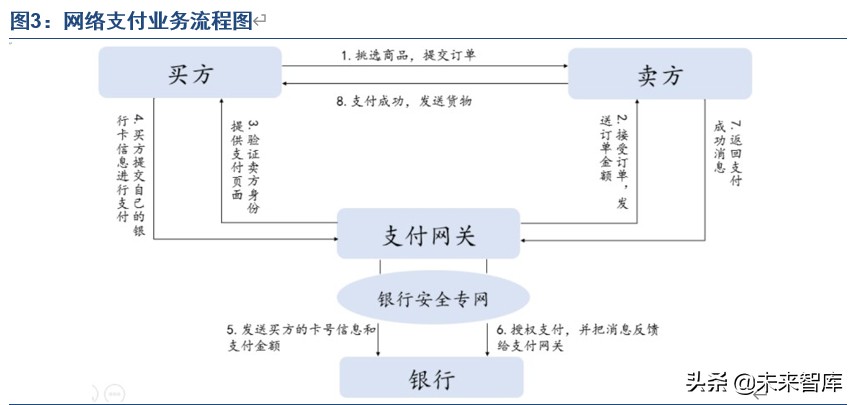 第三方支付行业专题报告：告别野蛮增长，走向精耕细作