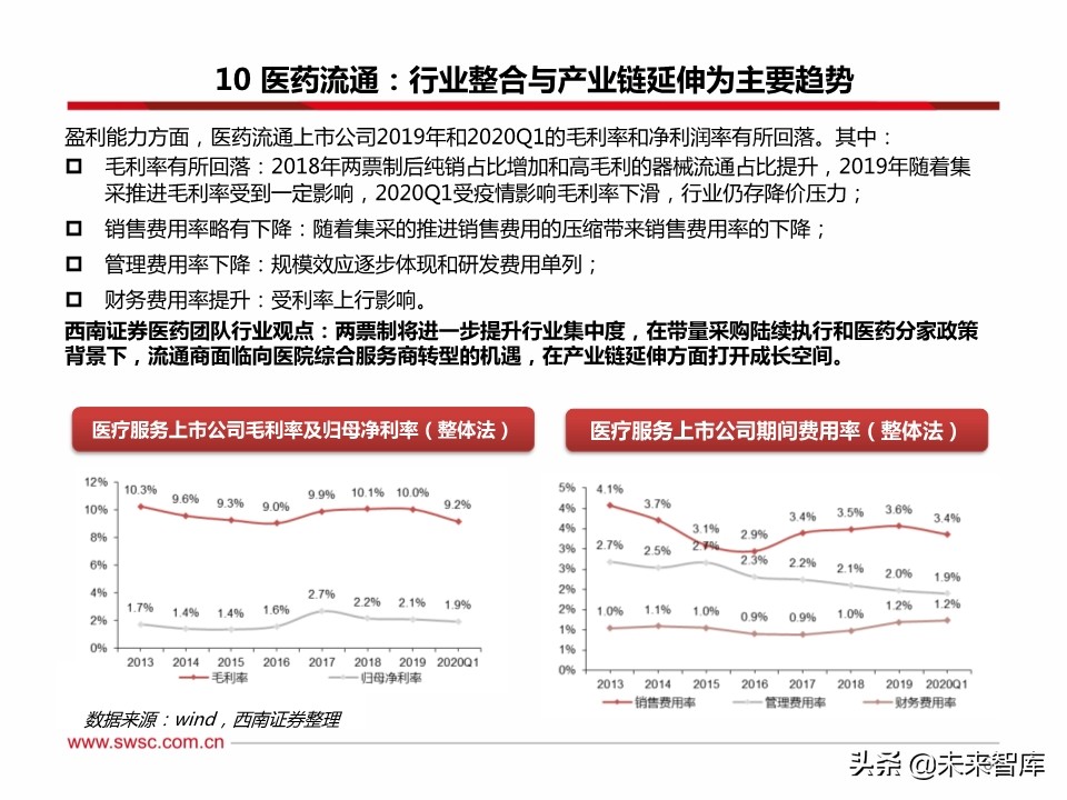 医药行业分析：医疗器械、原料药、药店及创新药产业链表现亮眼