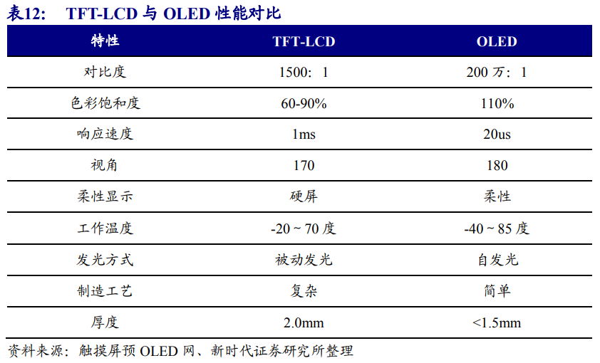 京东方深度解析：面板显示龙头剑指全球第一