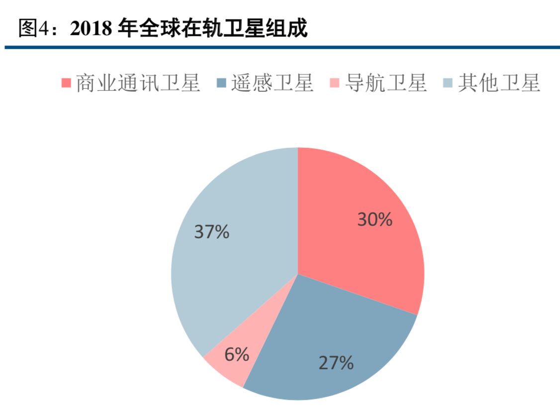 卫星遥感与地理信息服务行业研究报告