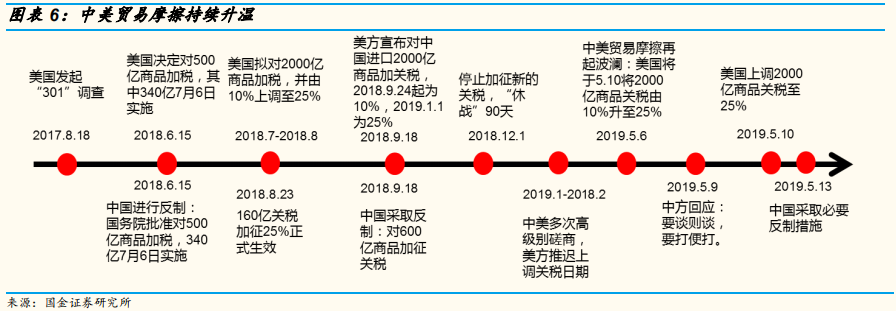 2019年中经济、政策与大类资产配置展望：第二次改革开放的契机