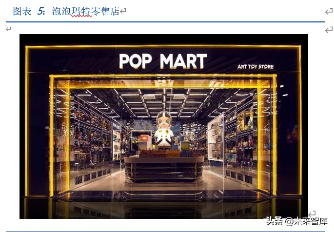 潮玩盲盒行业深度分析及投资报告：如何引你入坑