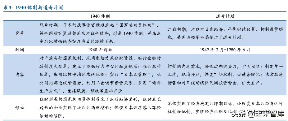 电子产业发展深度报告：日美电子贸易摩擦启示录