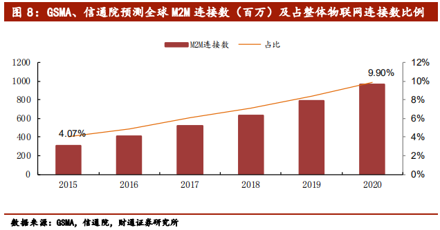 5G行业专题报告：从1G到6G，深度洞察5G的本质