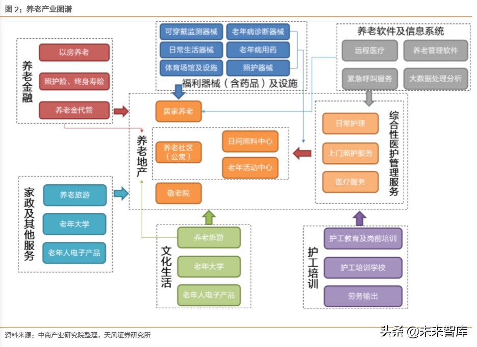 保险行业专题报告：布局养老产业，抢占蓝海市场