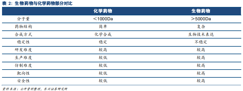 生物医药产业报告：行业景气度高细分精彩纷呈