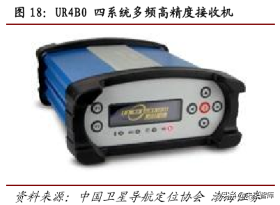 卫星通信行业专题报告：北斗、低轨道卫星、高通量卫星与5G