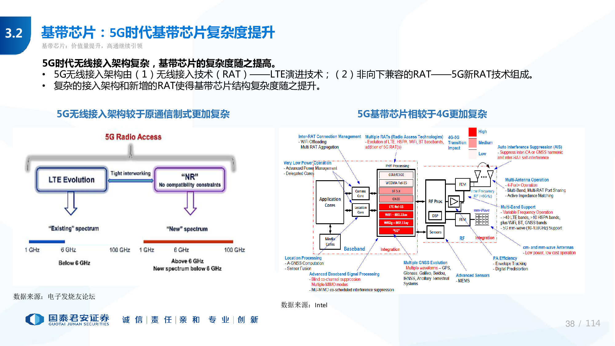114页PPT深度解析5G产业链新机遇.pdf