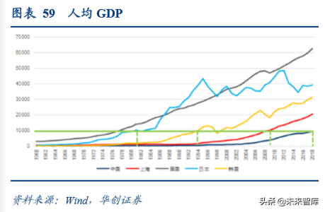 上海机场深度解析：复盘泰国机场十年40倍涨幅之路