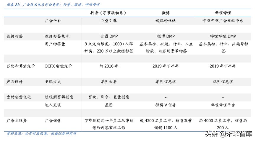 字节跳动深度报告：现象级流量、现象级商业化效率