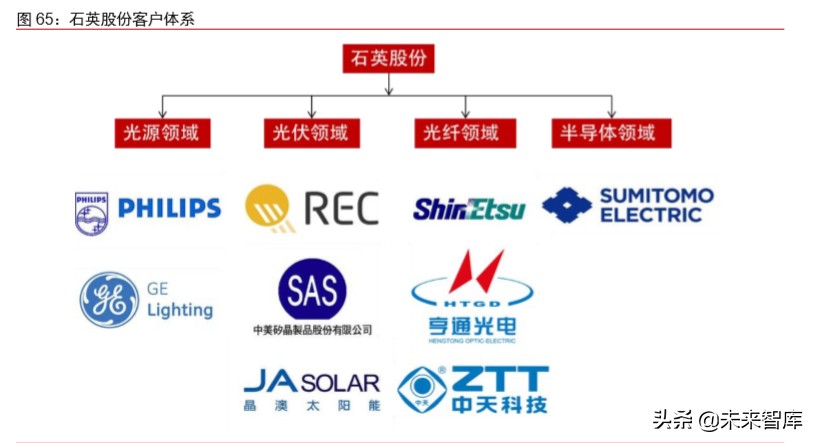 半导体材料专题报告：光掩模版需求旺盛，合成石英基板有望受益