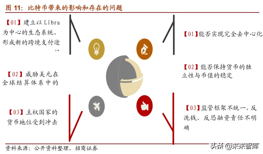 数字货币专题报告：全球央行加速布局，数字货币呼之欲出