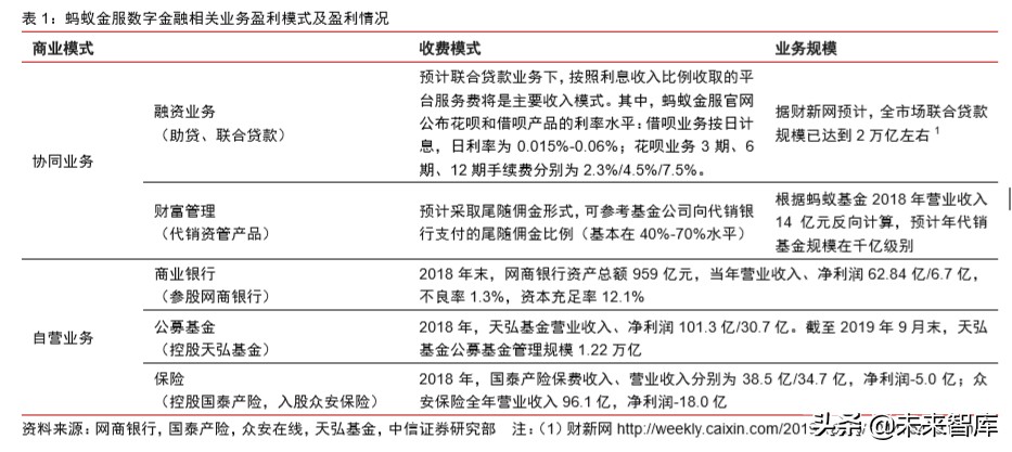 蚂蚁金服深度报告：如何评估蚂蚁金服的价值