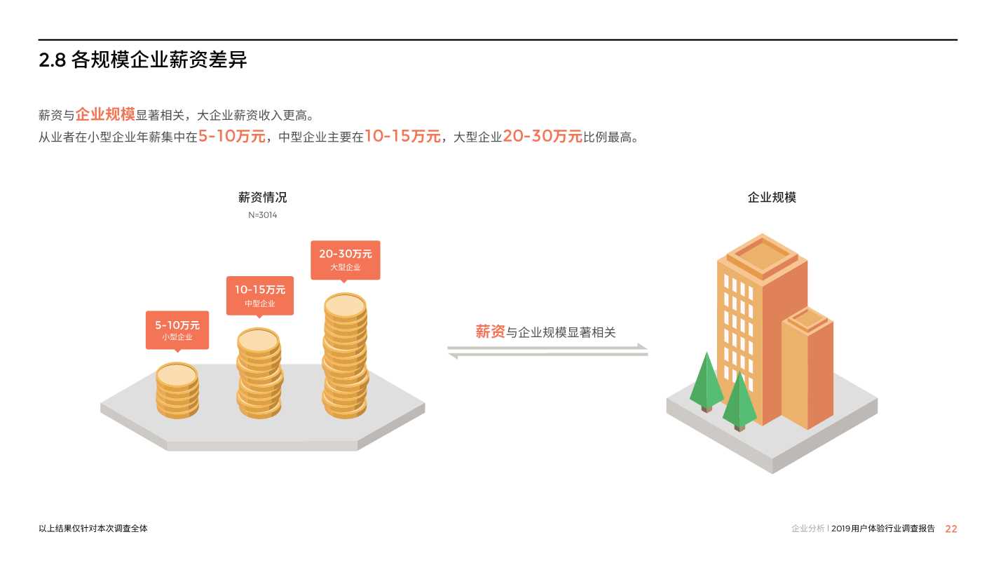 中国用户体验行业调研报告2019