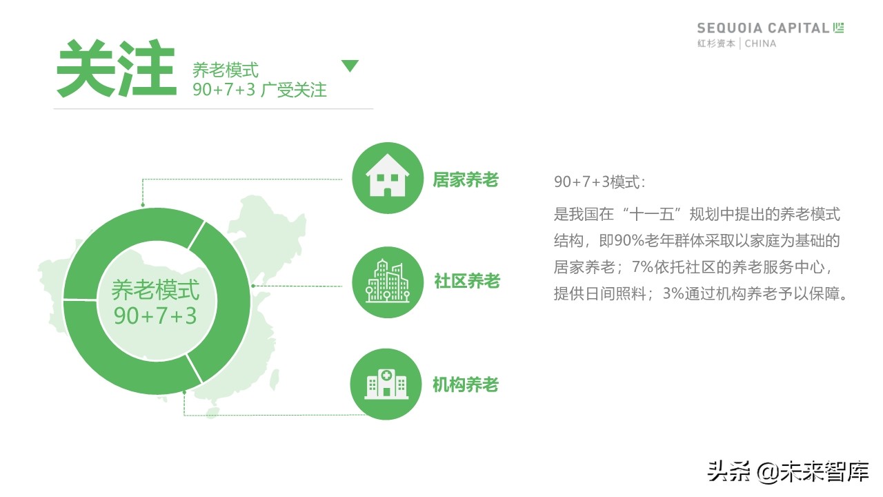 2019年中國城市養(yǎng)老消費(fèi)洞察報(bào)告（62頁）