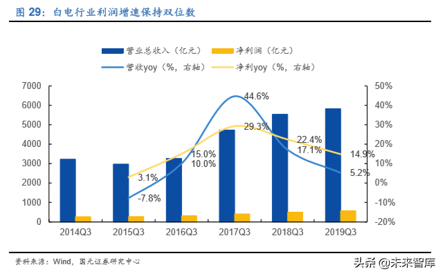 家电行业深度报告：2020年的变与不变