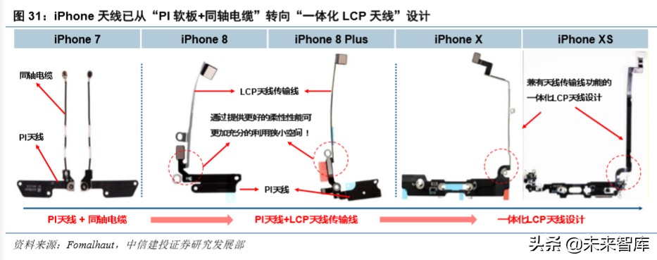 信维通信深度解析：5G时代泛射频龙头