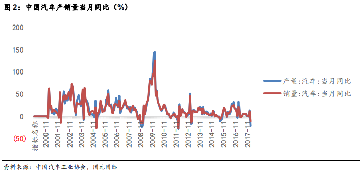 汽车经销商行业研究：汽车经销商未来看点
