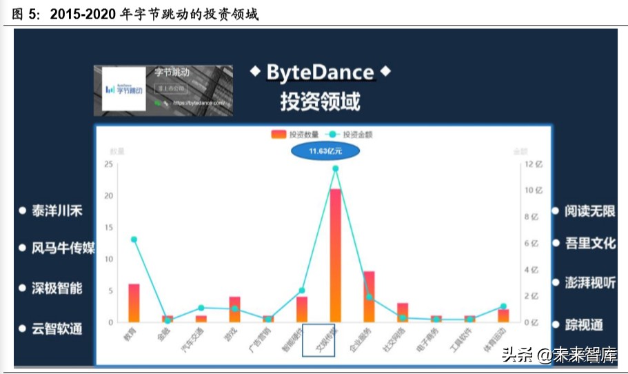 新媒体行业深度报告：字节跳动系的红利
