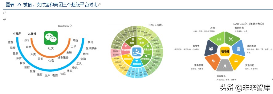 美团点评深度解析：美团的战略、战术和能力圈