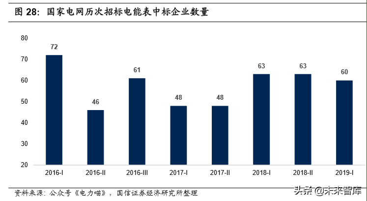 泛在电力物联网专题报告：智能终端先行布局