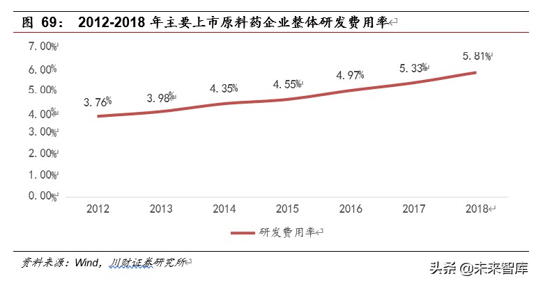 医药行业深度报告：集采催生原料药需求，行业具备高成长性