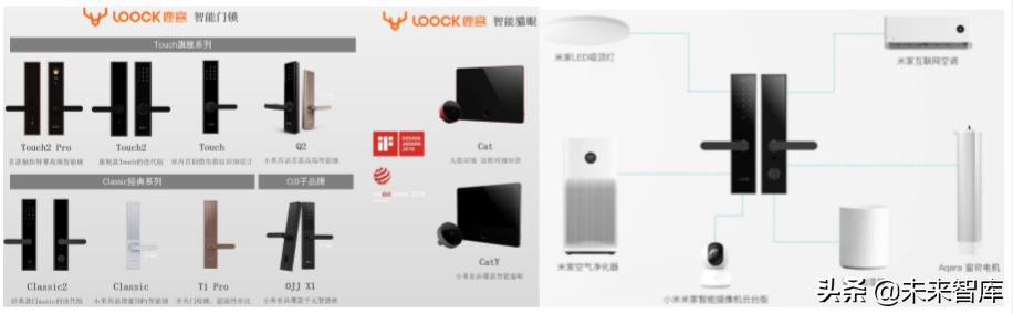 智能家居行业研究报告：5G时代下的智能家居竞争格局