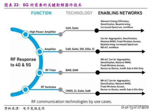 电子行业2020年投资策略：聚焦半导体、5G和TWS