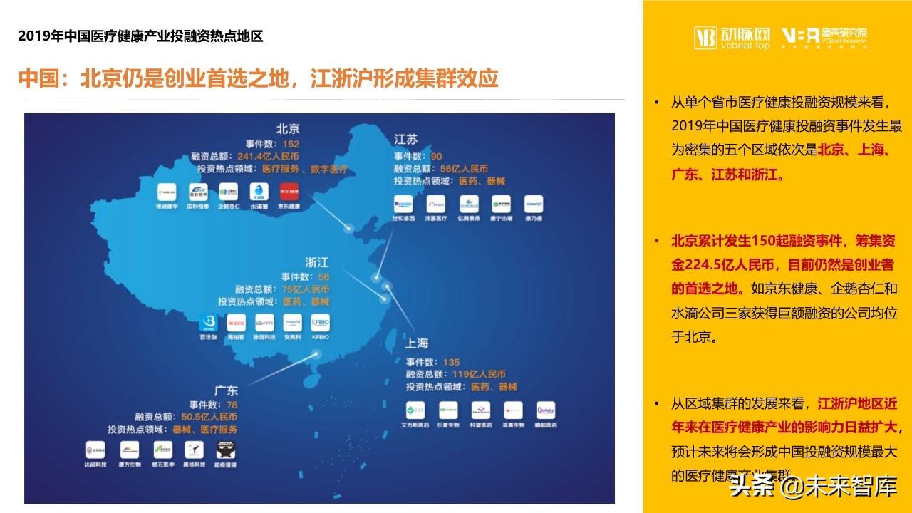 2019年医疗健康领域投融资报告